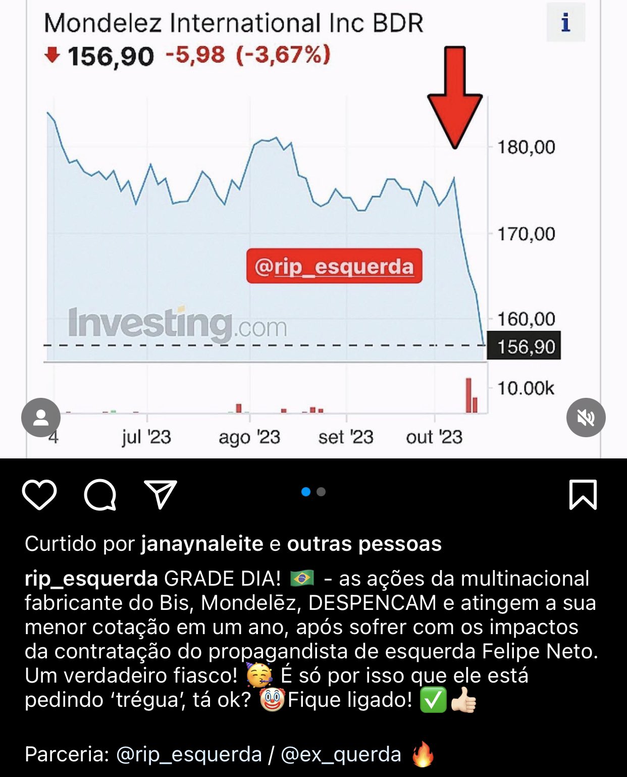 Ibovespa (IBOV) Histórico de Cotações - Investing.com