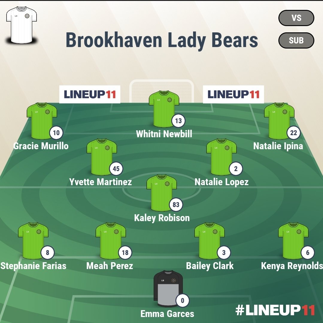 Dallas College Brookhaven Women's Soccer tweet media