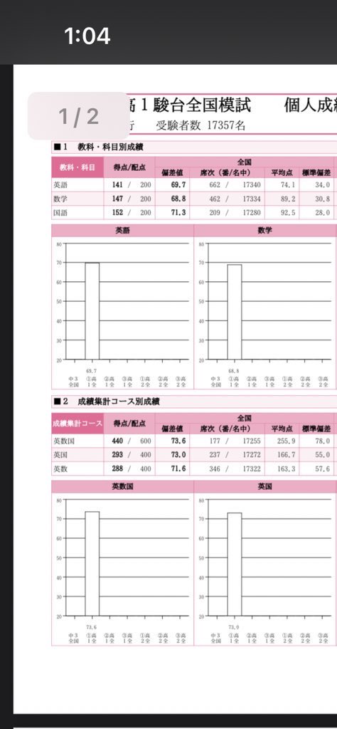 高1第1回駿台全国模試