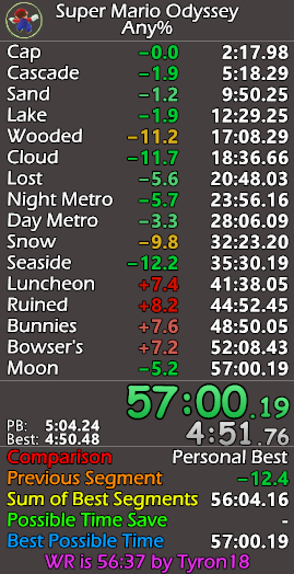 This run did not deserve to be the 56 so I'm not too upset. 2:11 lost and 6:07 luncheon lmfao