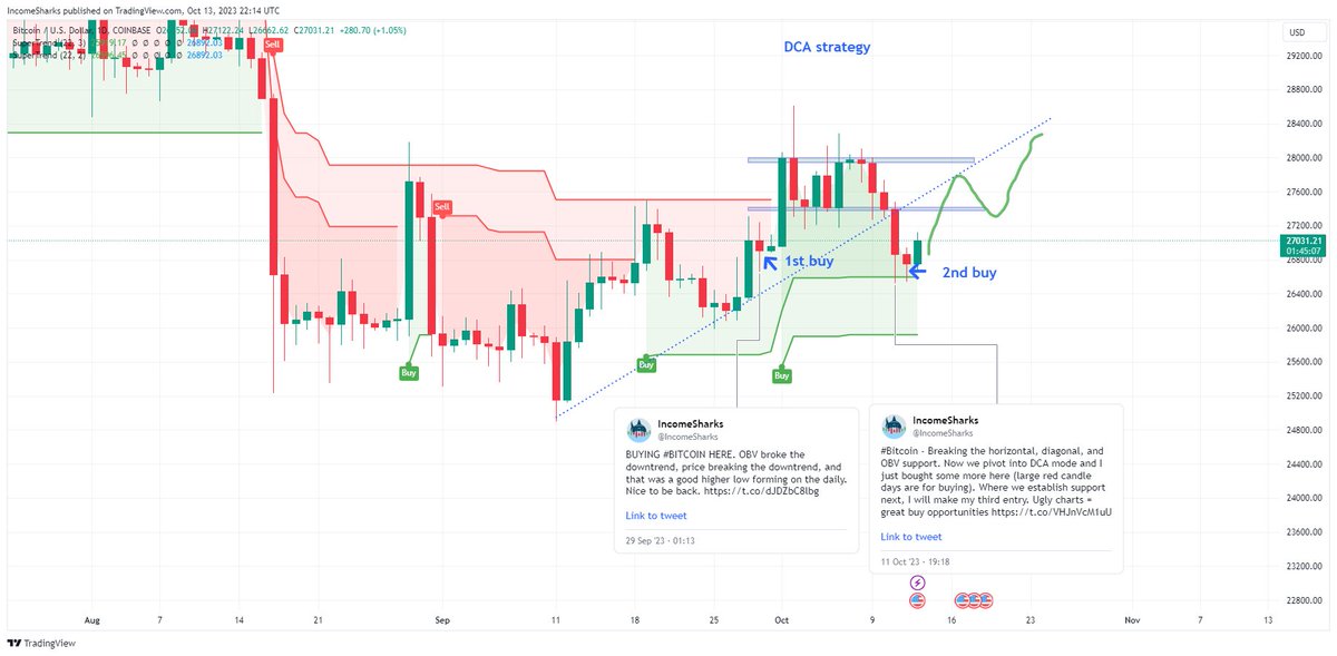 IncomeSharks tweet media