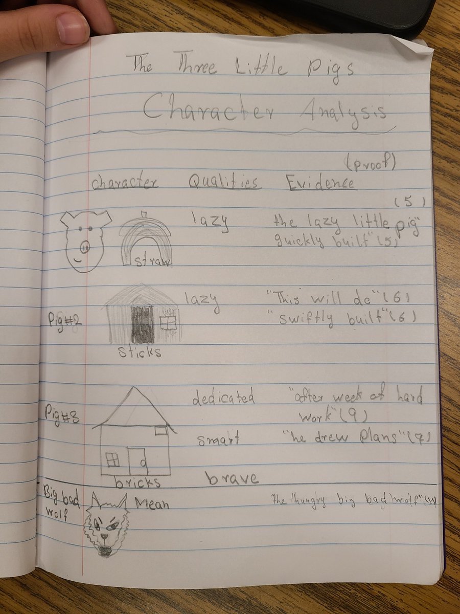 kwatsonsclass's tweet image. In ESL, we use simple texts, like The Three Little Pigs, but we support our complex analysis with text evidence! #differentiation #ESLLearning @ForestMeadowJH @RISDMET @RLAinRISD #RISDWeAreOne