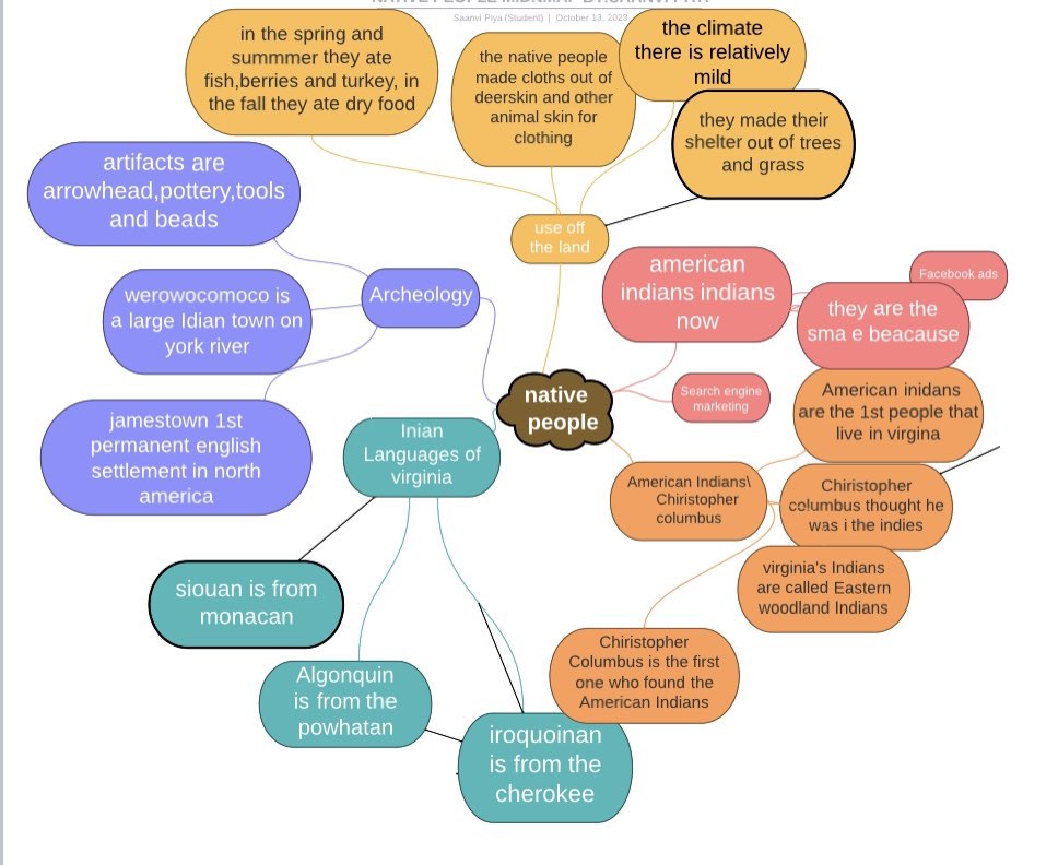 11MrsHoward11's tweet image. This week I gave students choice on a digital #mindmap or paper. I showed them #LucidChart but told them I’m not too familiar with it so they’ll have to explore it on their own. Safe to say they got it! #CriticalandCreativeThinking