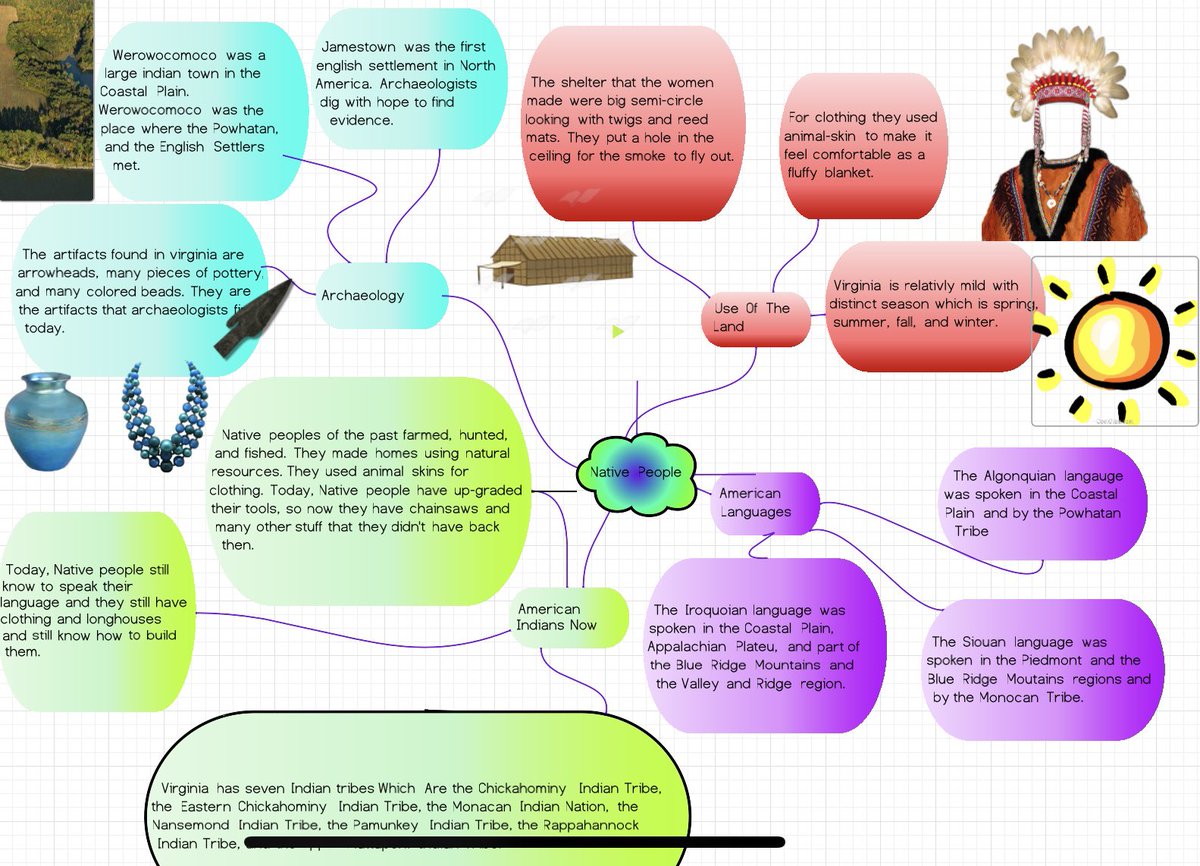 11MrsHoward11's tweet image. This week I gave students choice on a digital #mindmap or paper. I showed them #LucidChart but told them I’m not too familiar with it so they’ll have to explore it on their own. Safe to say they got it! #CriticalandCreativeThinking