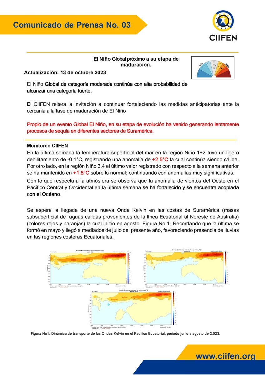 ciifen's tweet photo. Comunicado de prensa n°3: El Niño Global próximo a su etapa de maduración. 

Se reitera la invitación a continuar fortaleciendo las medidas anticipatorias ante la cercanía a la fase de maduración del evento. #ElNino #Riesgo #Desastres #Sequías #Inundaciones https://t.co/ZdCgzGmvi6