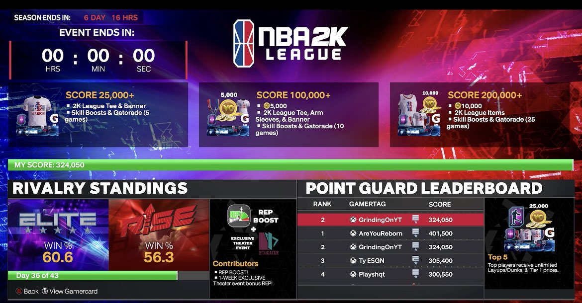 Top 5 Point Guard in the World🧸 Secured the #2 spot in the <a href="/NBA2KLeague/">NBA 2K League</a> event, won unlimited boosts &amp; a spot in the 2023 2K League Draft, video soon❤️