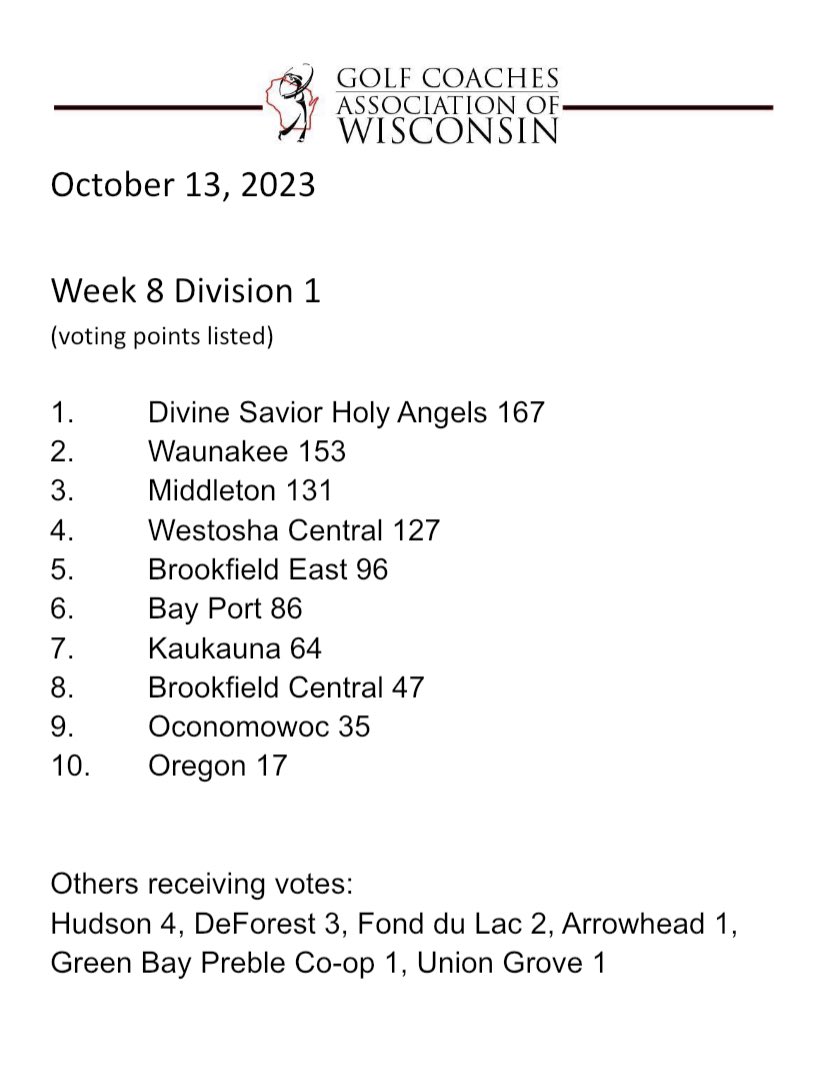 Final Division 1 Coaches Rankings: #wihsgolf
