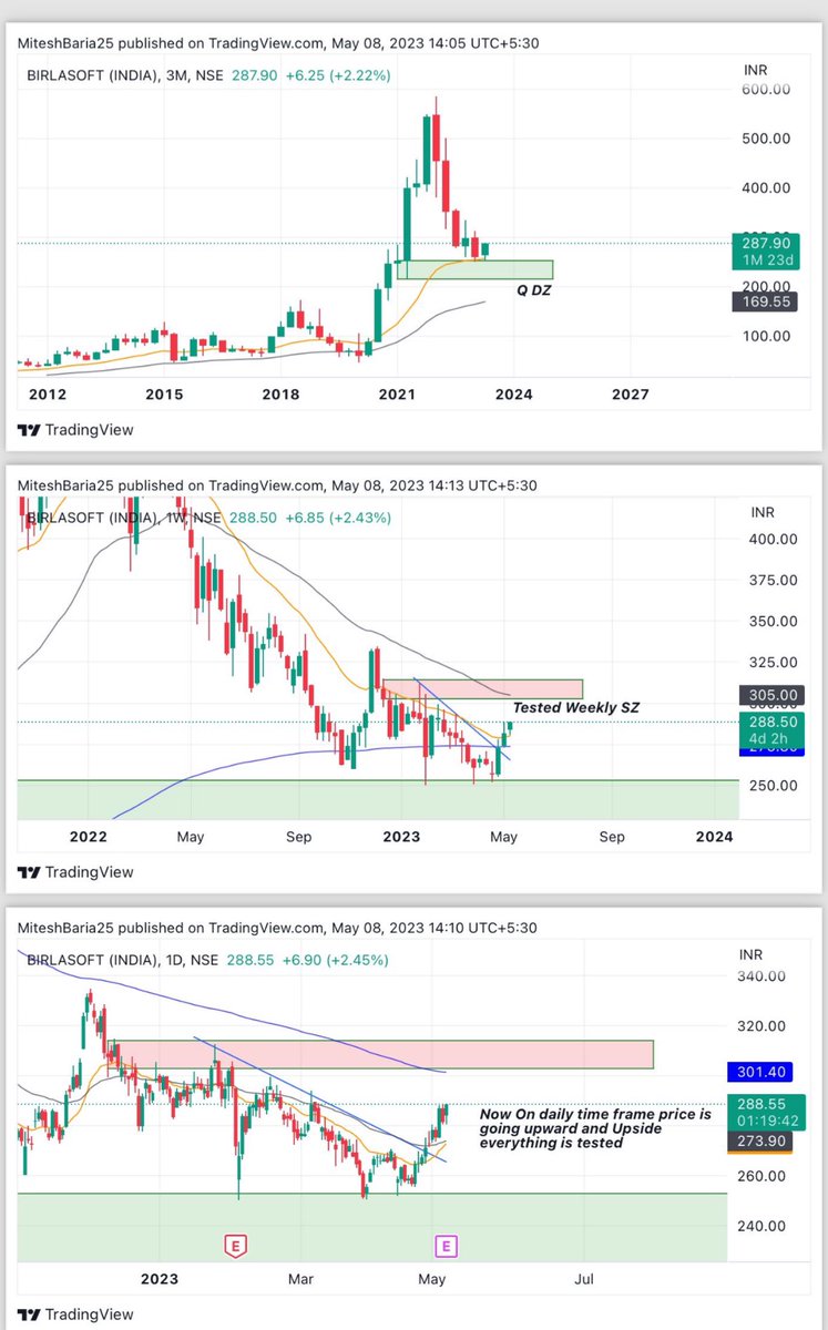 bariamitesh2's tweet photo. Analysis on BSOFT 
Now trading at 543 🚀🔥📊
#TradingSignals #StockMarket #Bullish https://t.co/s4cG5tHEaU