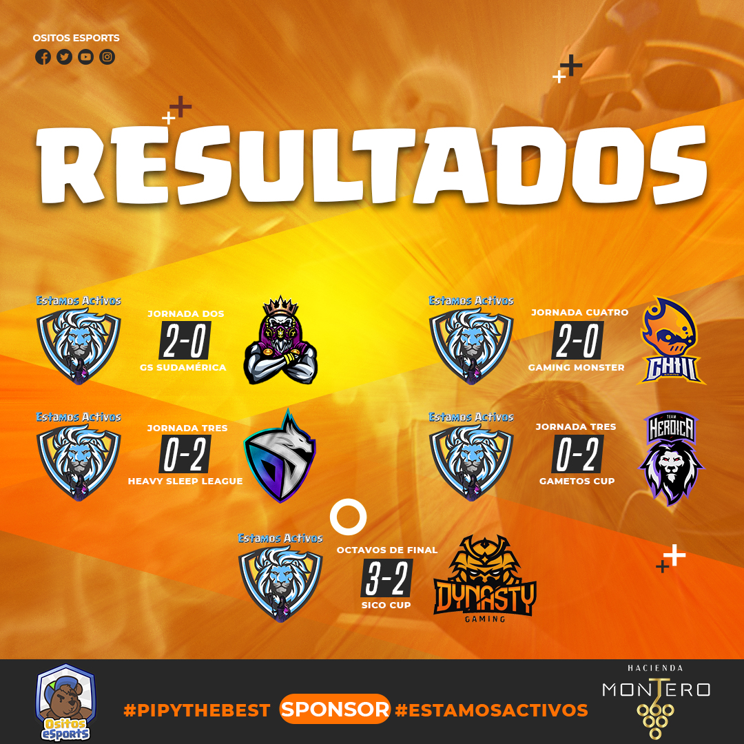 EstamosActivoCR's tweet photo. 🌐#ClashRoyale  🦁#EA

🏆|@GGSeriesOK
🆚|@ToxicalGamingGG
✅|2️⃣-0️⃣
⚔️|#J2

🏆|@GamingMonster_L
🆚|@GamingChill0
✅|2️⃣-0️⃣
⚔️|#J4

🏆|#SicoCup
🆚|#DynastyGaming
✅|3️⃣-2️⃣
⚔️|#8VOS

🏆|@HeavySleepL4
🆚|@SoulsDragonsGG
❌|0️⃣-2️⃣
⚔️|#J3

🏆|@GametosLiga
🆚|@Heroica_team
❌|0️⃣-2️⃣
⚔️|#J3 https://t.co/gt18qeC1kQ