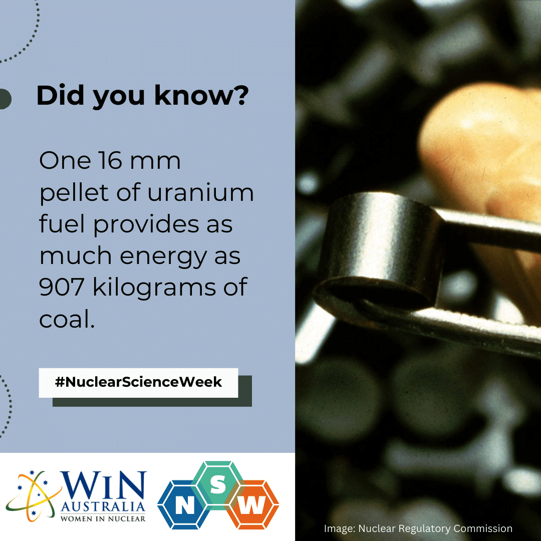 Happy Nuclear Science Week! This week WiN Australia will be sharing some fun facts about nuclear. Fact number one is about the energy density of uranium fuel vs coal. @nucearscienceweek_ @nuclearsciweek #nuclearscienceweek #nuclearsciweek #Womeninnuclear #womeninstem