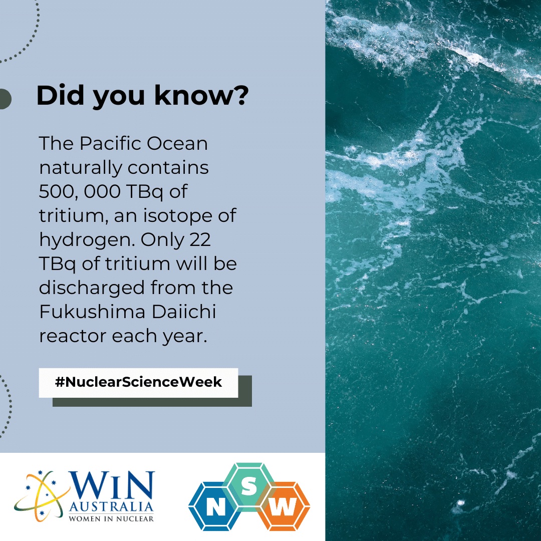Happy Nuclear Science Week! This week WiN Australia will be sharing some fun facts about nuclear. Fact number five did you know that sea water has naturally occurring tritium? @nucearscienceweek_ @nuclearsciweek #nuclearscienceweek #nuclearsciweek #Womeninnuclear #womeninstem