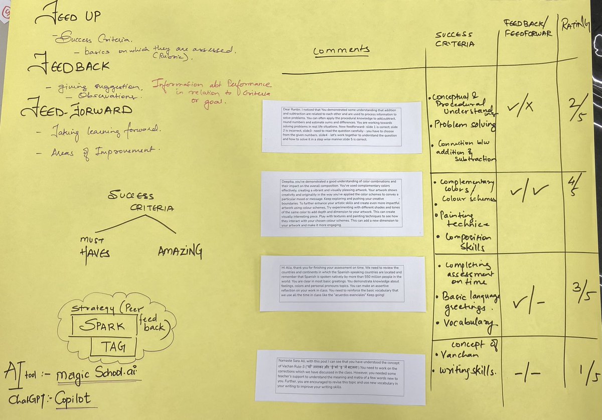 Riddhi Parekh tweet media