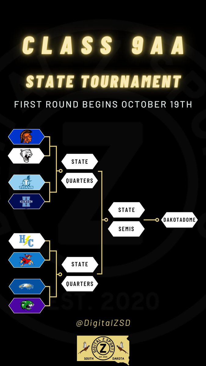 🚨𝟗𝐀𝐀 𝐁𝐫𝐚𝐜𝐤𝐞𝐭🚨

The road to the DakotaDome is set!

Here is the top side of the bracket, lead by #1 Parkston.

First Round Matchups
#1 Parkston vs #16 Viborg-Hurley
#8 L/FA vs #9 <a href="/HansonAthletics/">Hanson Beavers</a> 
#4 <a href="/HamlinFb/">Hamlin Chargers FB</a> vs #13 <a href="/BonHomme_FB/">BonHomme_Football</a> 
#5 Wall vs #12 K/WL