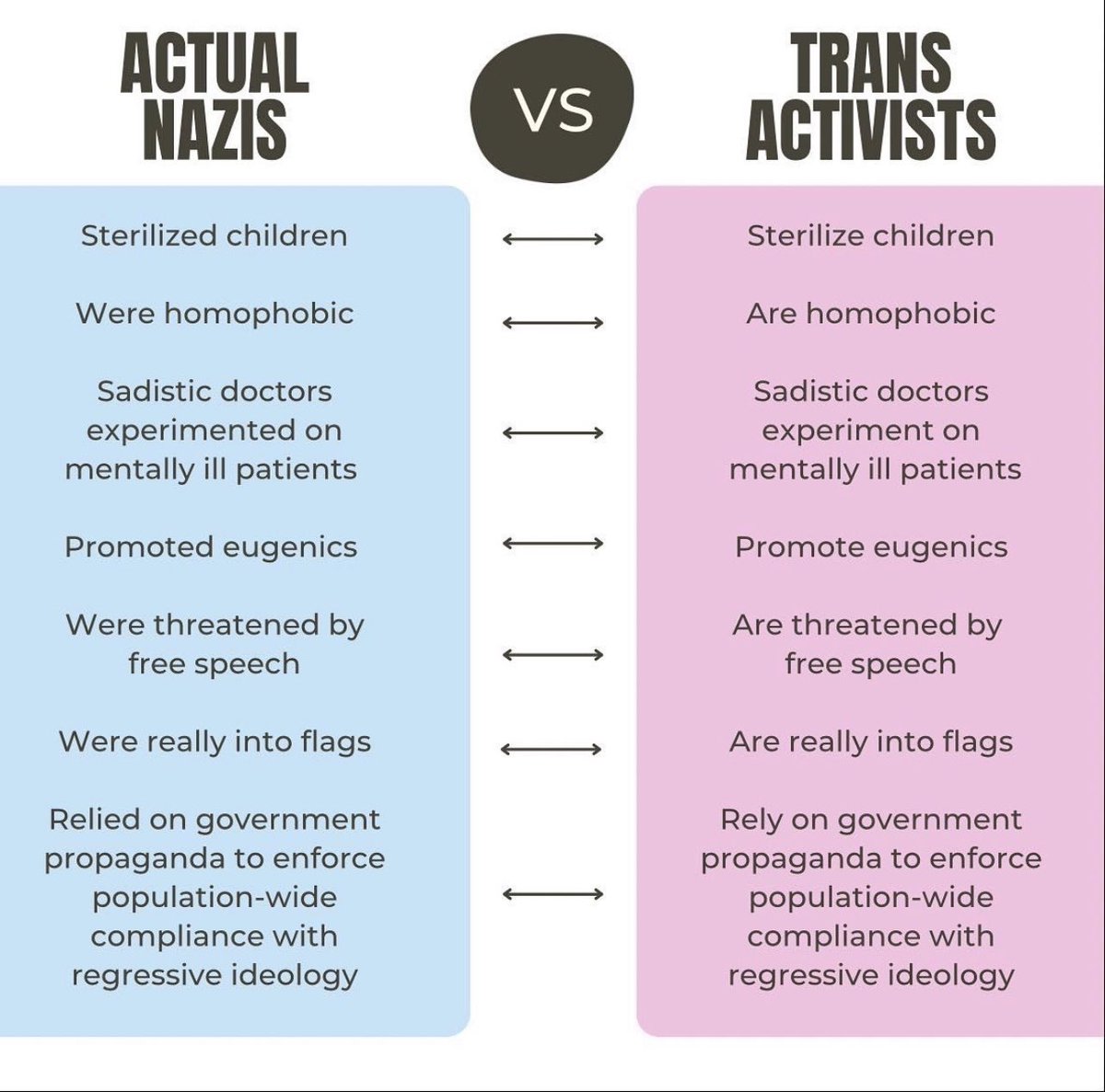 @sPeakUPdoTell I never thought the #Trans🏳️‍⚧️🤡 community would so overtly ‘out’ themselves as actual Nazis - I need to add to this list that they are on side for Holocaust 2.0! 

The writing is so clearly on the wall. #DeNazify the LGBT - #LGBwithoutTheT NOW!