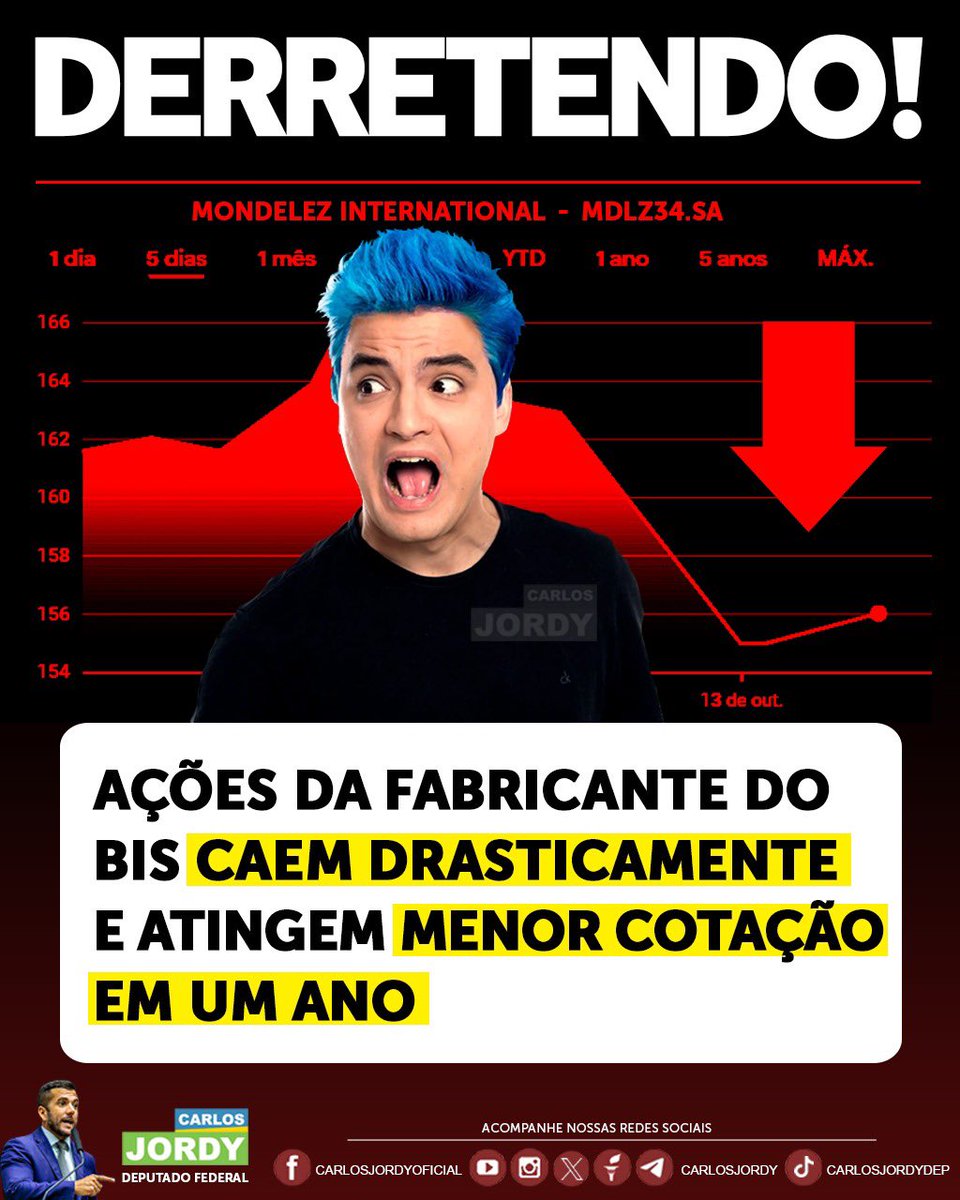 carlosjordy's tweet photo. O bis está literalmente derretendo nas mãos do Felipe Neto. Eu acho é pouco. Qualquer um que patrocine esse lixo deve ser boicotado até que a empresa vá à falência. Bora de kit kat! https://t.co/rHfgqymQuz