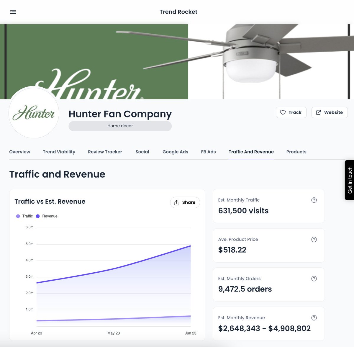 $4M per month selling ceiling fans 😐

Boring businesses work. 

If you can find a boring but broad product...

And add your own unique spin... 

You too can hoard mass riches. 

Something to think about.