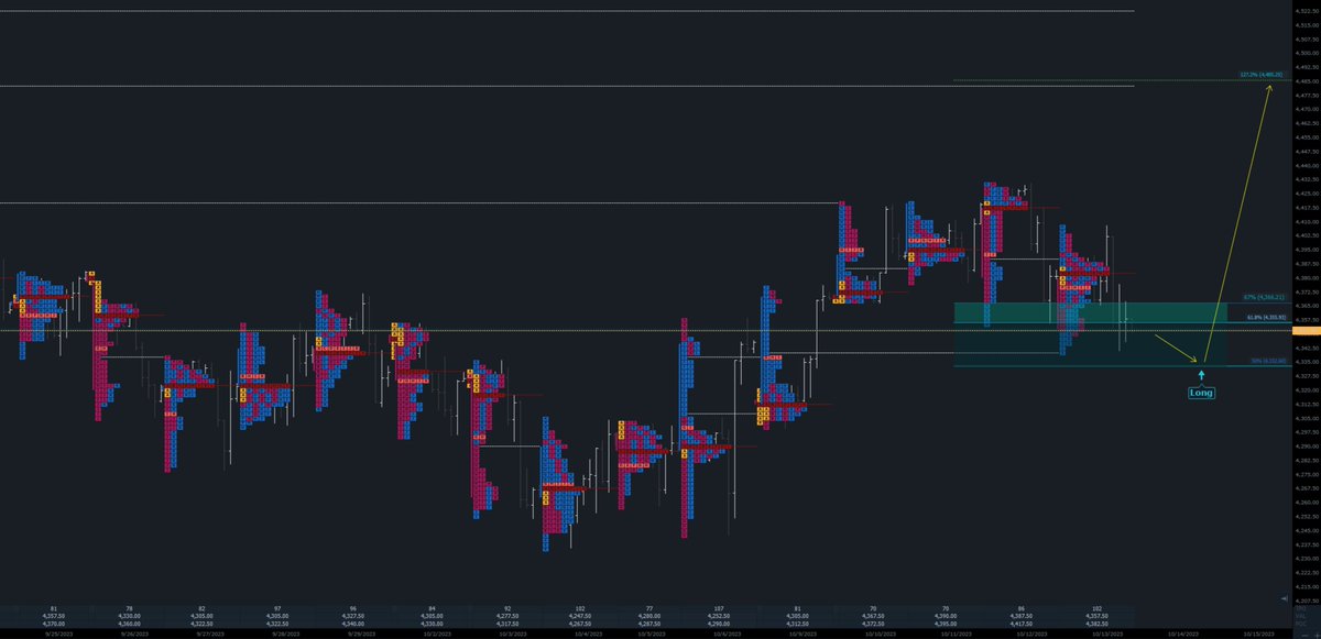$ES $SPX $SPY $NVDA  been away for a long time trying to finish platform and some other things, time to get active again as things are finished.  had a 🧌MONSTER past 2 days #69k (2nd best day ever), the new heat book, few other new tools and algos on flow index  literally have