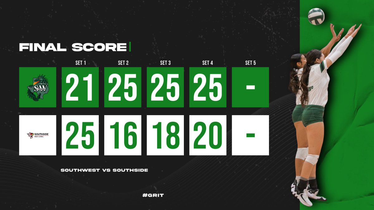 swisd_swhsvb's tweet image. Dragons end the night with a program sweep of the Southside Cardinals! Way to work, ladies! #DragonVB #Grit