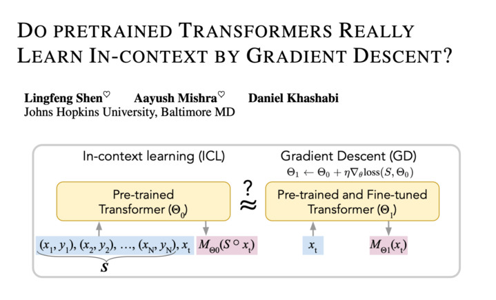 Is In-Context Learning (ICL) equivalent to Gradient Descent (GD)? There is a common belief that applying ICL in #LLM functions like GD-based fine-tuning. But does this hold in real-world LLMs? 🤔 Find out in our latest paper: arxiv.org/abs/2310.08540