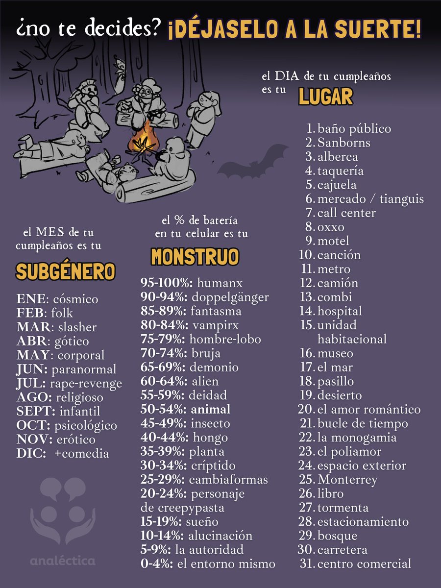 analecticalab's tweet photo. ¿Te gustan las pautas pero no sabes qué escoger? ¡Déjaselo al destino! 

Usa el hashtag #LeTemesAEscribir para contarnos cómo sería tu historia según este jueguito: https://t.co/DkYR8YGGxo