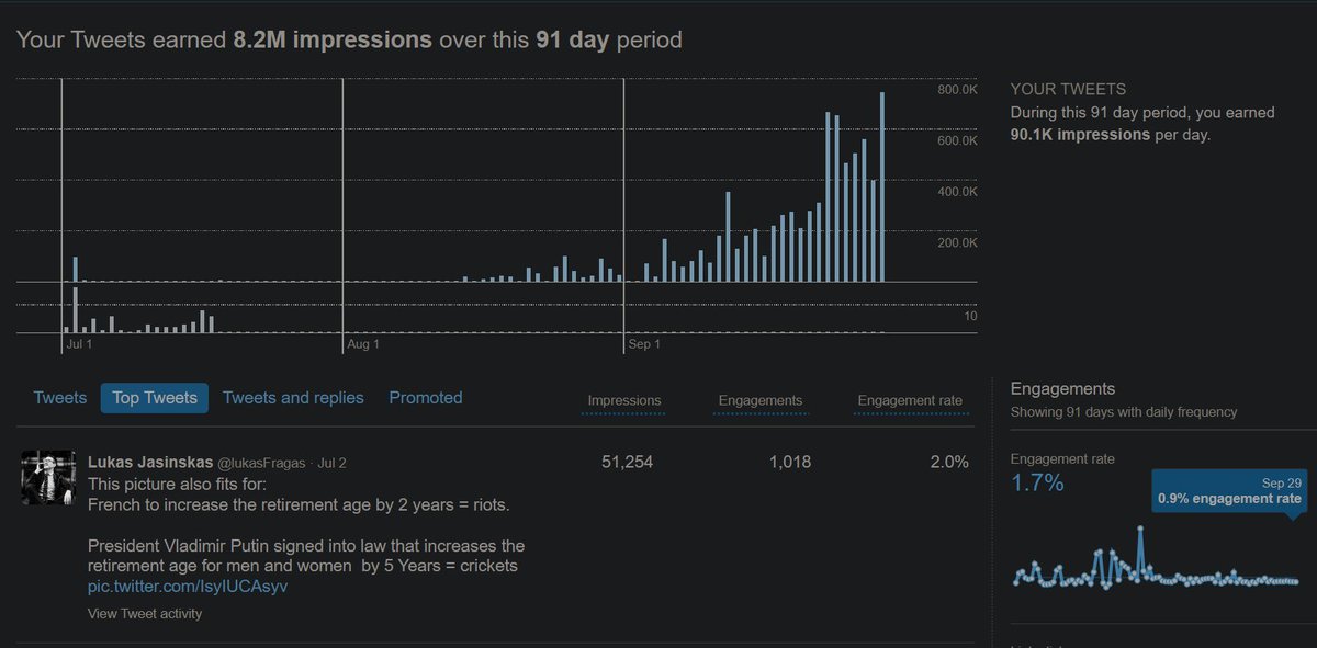 lukasfragas's tweet photo. The Mystery of X's Ad-Sharing Payouts: A Call for Collective Insight

The Issue
The recent payouts from Twitter's ad-sharing program have left many of us scratching our heads. I've taken a deep dive into the numbers from two different periods, and the discrepancies are notable.