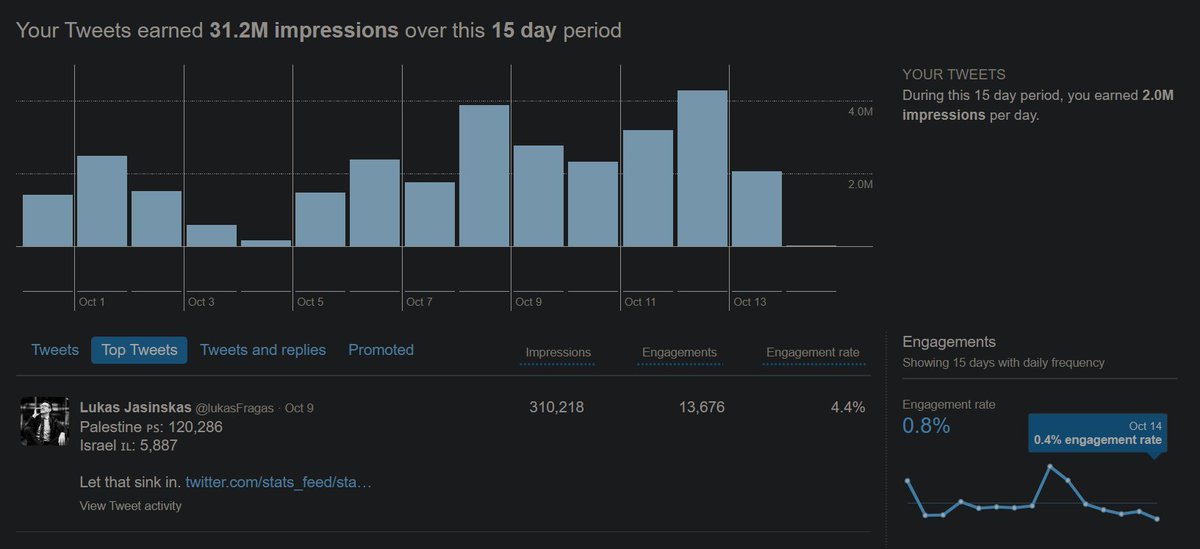 lukasfragas's tweet photo. The Mystery of X's Ad-Sharing Payouts: A Call for Collective Insight

The Issue
The recent payouts from Twitter's ad-sharing program have left many of us scratching our heads. I've taken a deep dive into the numbers from two different periods, and the discrepancies are notable.