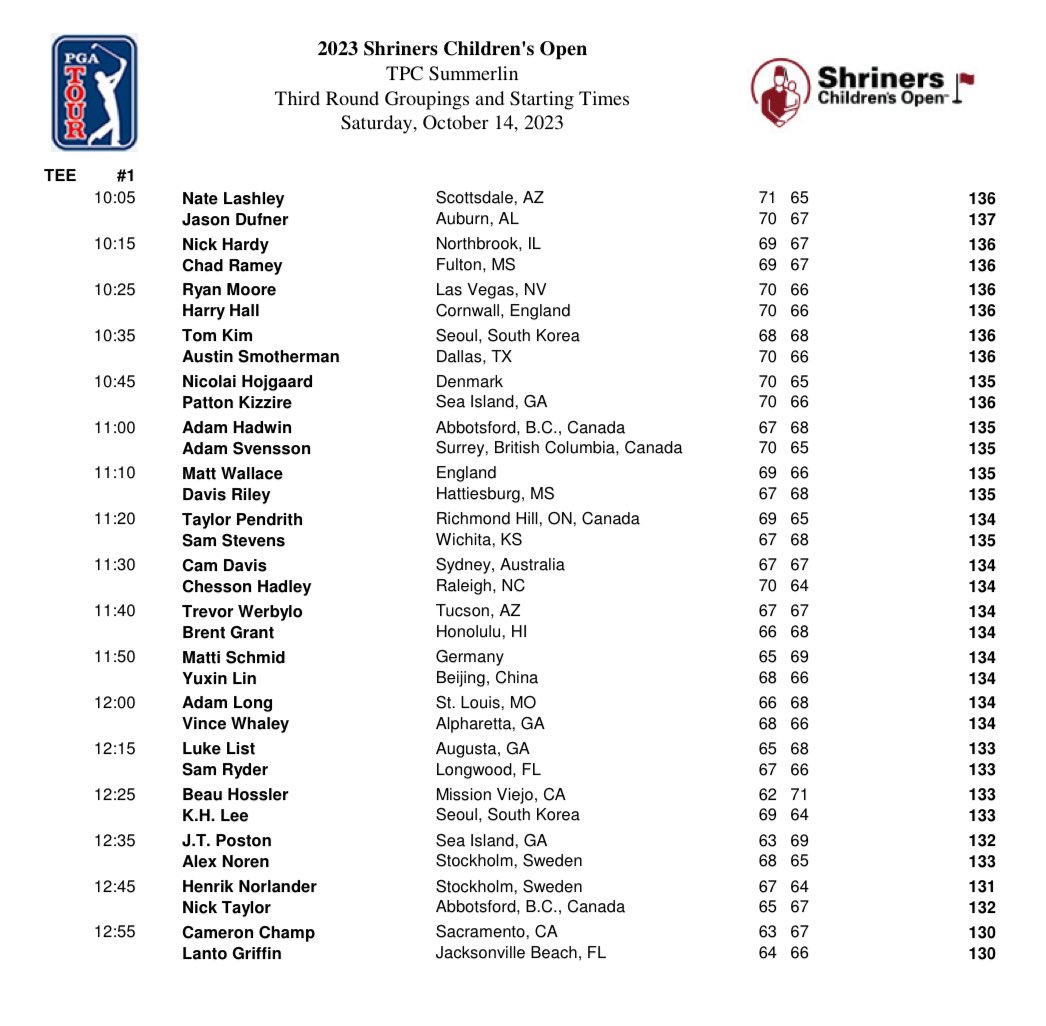 PGATOURComms's tweet photo. Groupings and starting times for the third round of the Shriners Children’s Open https://t.co/bFth4fGpTZ