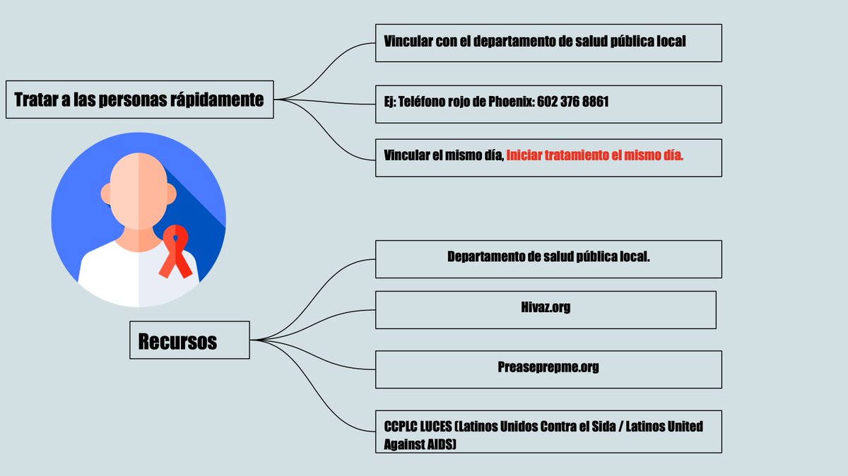🇪🇸Emocionado por compartir información sobre el VIH en la atención primaria! Webinar de la Asociación Nacional Hispana: "How to PrEP for It: HIV Prevention, Syndemics, and Current Updates on Ending the Epidemic" #PrevenciónVIH #NMHA #MedTwitter <a href="/NHMAmd/">National Hispanic Medical Association</a>