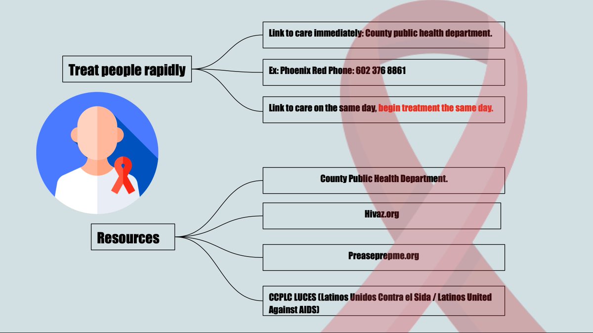Excited to share vital insights on HIV in primary care! National Hispanic Association's webinar: "How to PrEP for It: HIV Prevention, Syndemics, and Current Updates on Ending the Epidemic" #HIVPrevention #NMHA #MedTwitter <a href="/NHMAmd/">National Hispanic Medical Association</a>