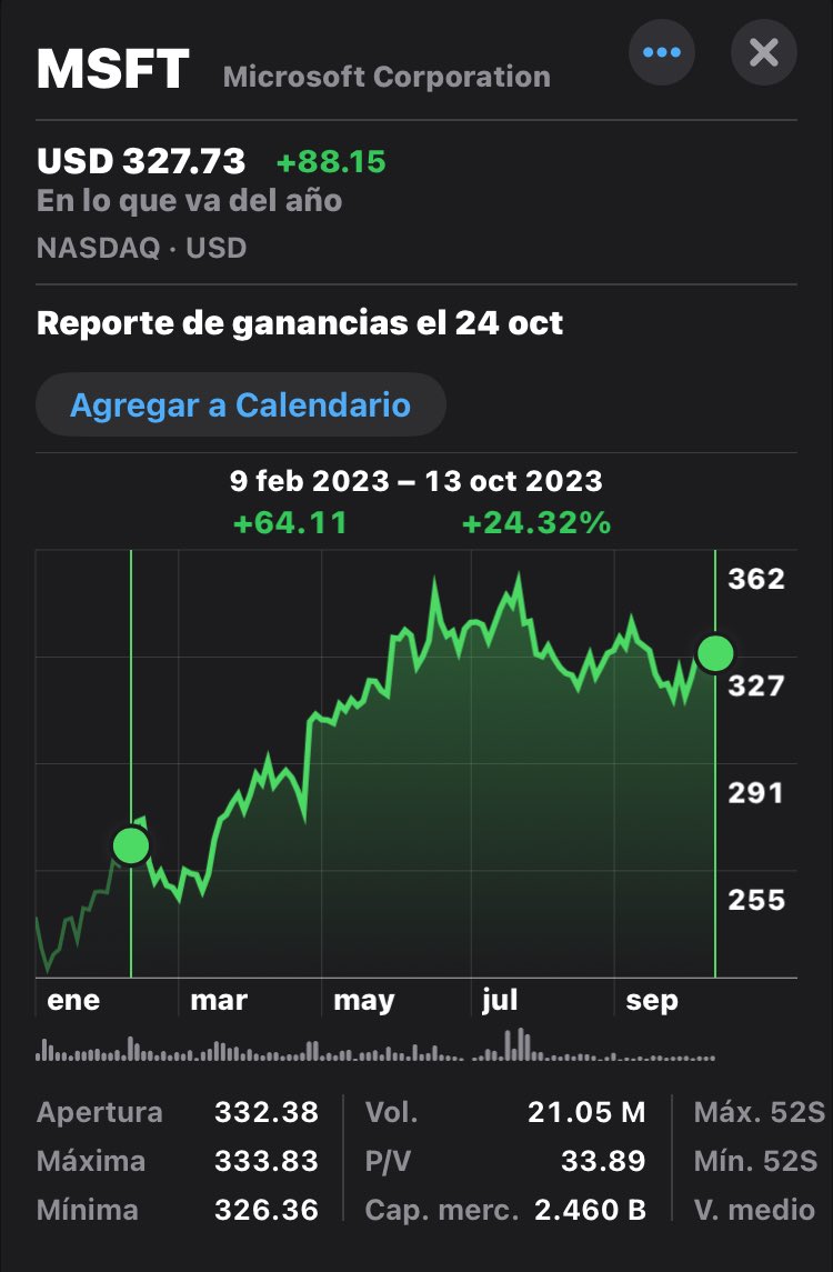 Calles_VG's tweet image. 😌 llegó el momento de tomar un poquito de utilidad 😌