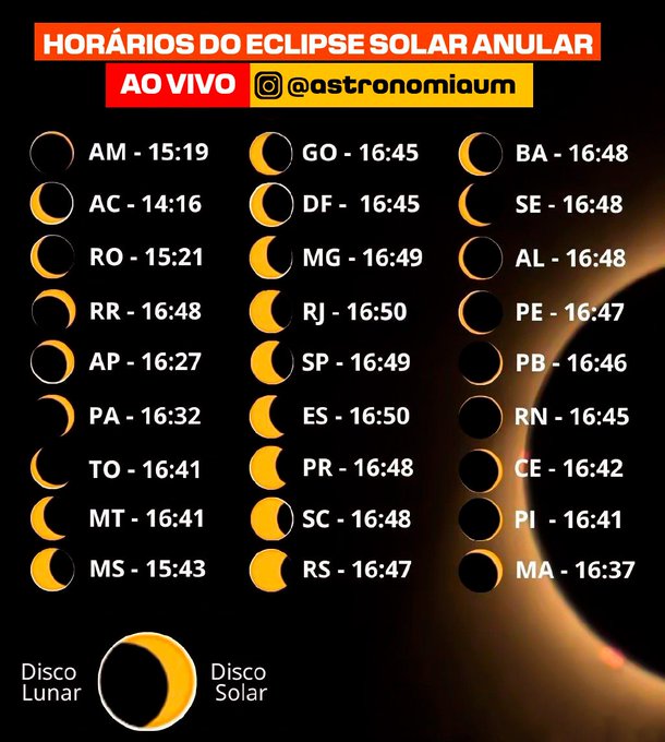🚨ATENÇÃO: Estes são os horários que o eclipse solar anular será visto nos estados do país