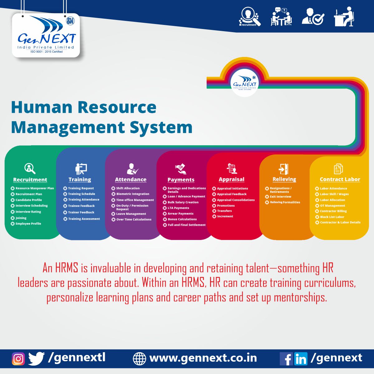 HRM has a strong focus on company culture and job satisfaction. Much of what motivates employees comes from the culture in which they work. 

#hrm #humanresource #employee #employeeengagement #gennext #gennextjob #gennextindia