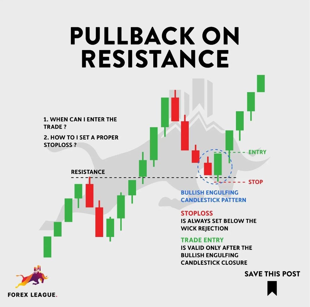 Harnessing the Pullback Phenomenon: Strategizing Entry, Stops, and Candlestick Signals. 📊✅ Follow and message for Forex Education! 📱Free Telegram in the link in my bio #forex #forextrader #trading #forextrading #money #forexsignals ##tradingtips #continuationpatterns