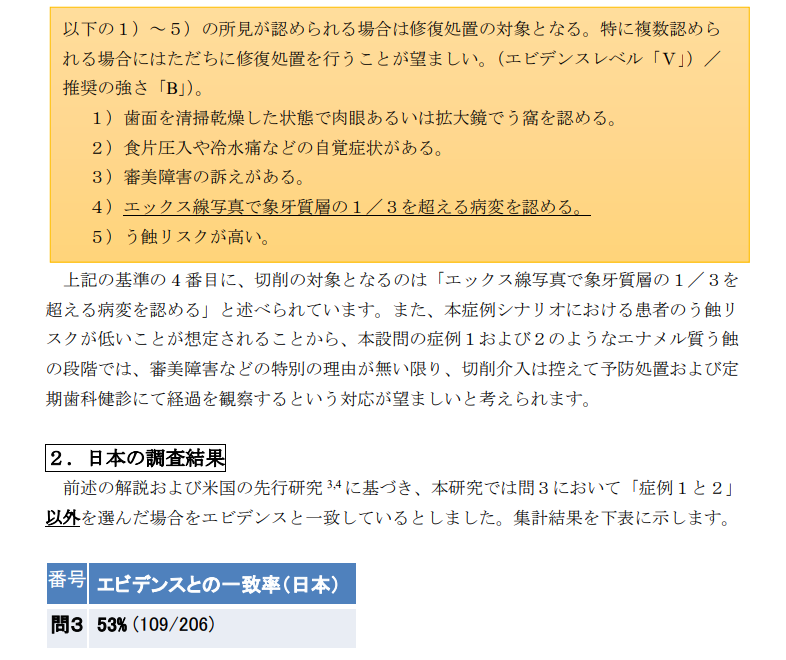 dental55go's tweet photo. 虫歯があるけど様子みましょう　と言われたけど　いいの？？
NOTE記事
https://t.co/QEaUMHNOQr

問題：虫歯がどの大きさになると治療を行うか？
https://t.co/J4yBhWWBgK

う蝕治療ガイドラインhttps://t.co/U52XaOoZcY
歯科衛生士う蝕管理
https://t.co/WF5o2YYne6
虫歯の本
https://t.co/hdBrUKlWKd https://t.co/wFqbJAWWCr