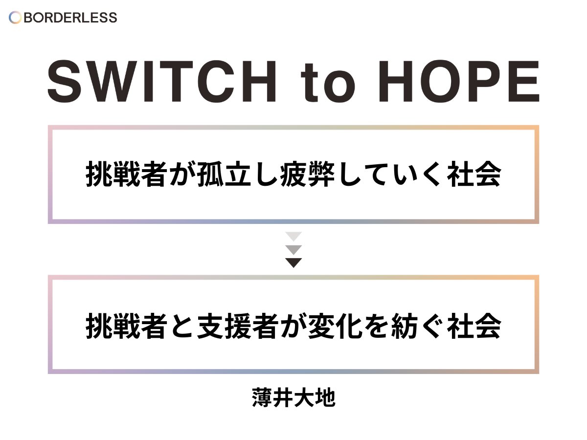 thin_plateau's tweet photo. actcoinアカウントに続けて、個人としても応援ポストを。

ボーダレスさんのサイトリニューアル、そして「社会の課題を、みんなの希望へ変えていく。」のメッセージ、めちゃくちゃ良きですね！
https://t.co/jKrhYAh4IF

#SWITCHtoHOPE https://t.co/nQyGwMqyWU