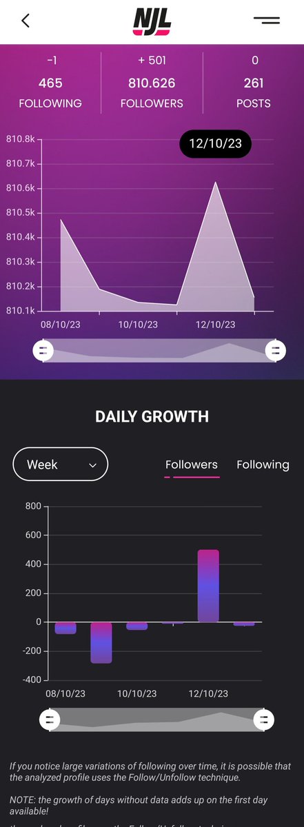 BarrelBecc82332's tweet photo. 23/10/12 Purchased followers 500 to maintain 810K followers record.
#Transitlove2 #Exchange2 #박나언 https://t.co/l4cL7LgKj2