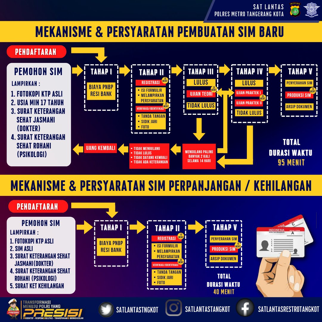 sim tangerang kota tweet media