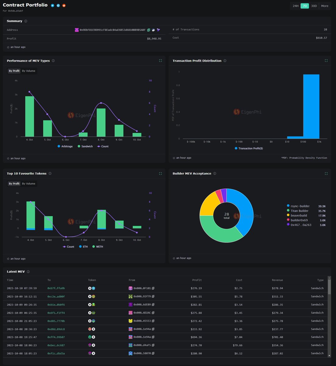 Investing duringg the bearr markett couldd make youu millions

x.com/impound_BTC/st…
