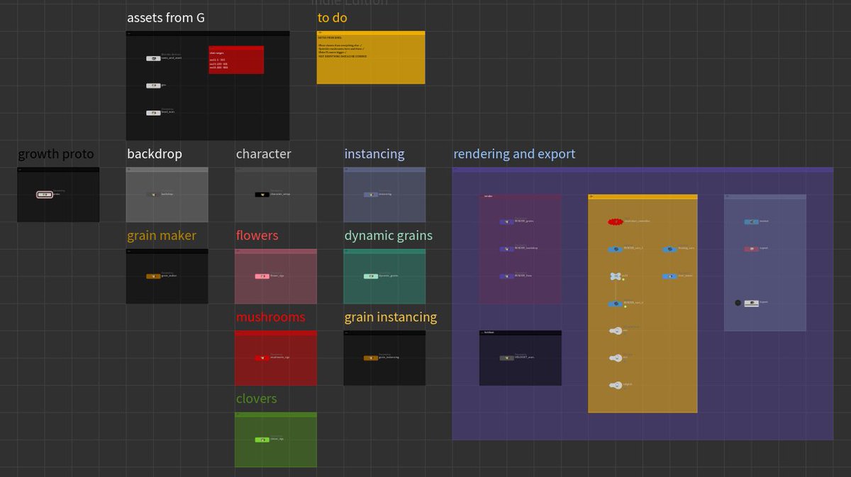 Lately, I've been working on being extremely disciplined about organization and labeling within Houdini. This is what my files look like now. What do you guys think? <a href="/sidefx/">SideFX</a> #houdini #vfx #3d