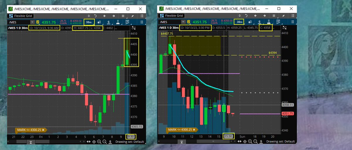 cd2023c's tweet image. first #thinkScript study/strategy interested in 
is a break of the RTH first 30min range

today /ES /MES 
wouldve triggered a buy above 4407.75  
instead triggered a sell below 4394
with a stop above the high

would like to test multiple exits 
incl sell at the close.  today 4358
