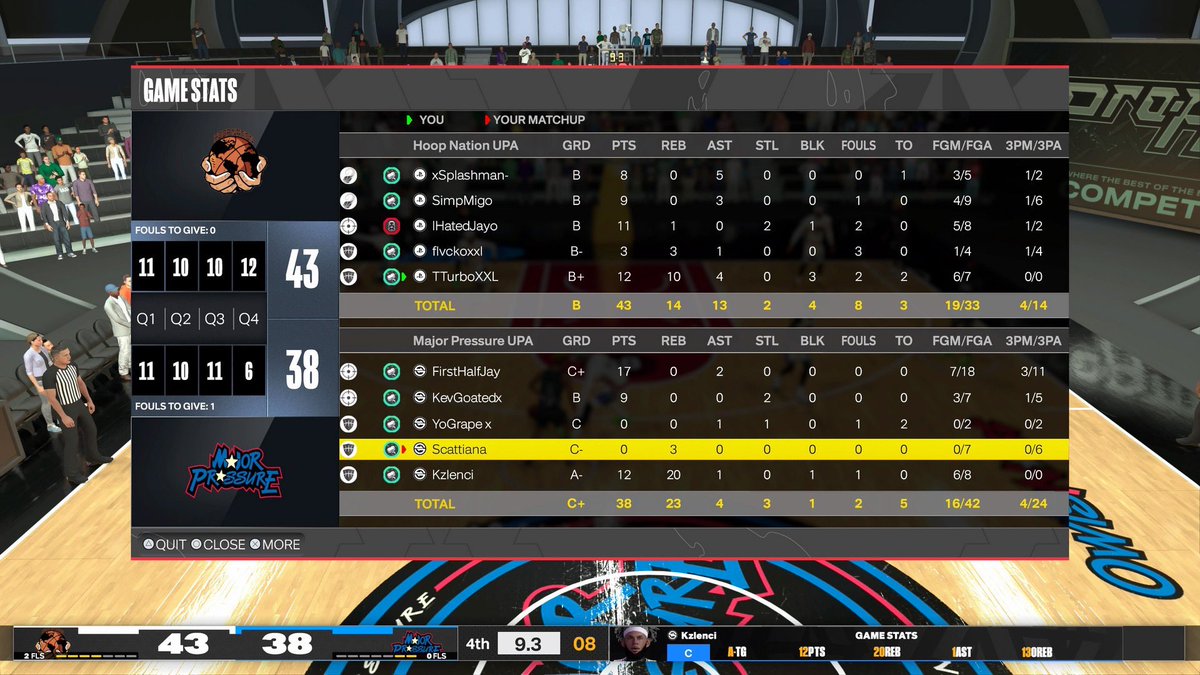 ๐King Turbs๐ (@tturboxxl) on Twitter photo Ggโs to @Kzlenci and friends as we advance to @UBL2KLEAGUES finals
PG:<a href="/xSplashman/">Splashman</a>
SG:<a href="/Simptoms_/">๐ซก</a>
SF:<a href="/HatedJayo/">Jayo</a>
PF:<a href="/FlvckoXXL/">๐งธ๐ฐ</a>
C: ๐ฅท๐ผ
@youFamousEnough <a href="/iNetworkSports/">iNetwork</a> <a href="/TheeJoeVegas/">Joe Vegas II ๐๐ญ๐๐๐ Vegas</a> <a href="/LavelCole/">๐๐ฎ๐๐ฒ๐น โข</a> <a href="/Sportstein/">Harris Rubenstein</a> Ggโs to @Kzlenci and friends as we advance to @UBL2KLEAGUES finals
PG:<a href="/xSplashman/">Splashman</a>
SG:<a href="/Simptoms_/">๐ซก</a>
SF:<a href="/HatedJayo/">Jayo</a>
PF:<a href="/FlvckoXXL/">๐งธ๐ฐ</a>
C: ๐ฅท๐ผ
@youFamousEnough <a href="/iNetworkSports/">iNetwork</a> <a href="/TheeJoeVegas/">Joe Vegas II ๐๐ญ๐๐๐ Vegas</a> <a href="/LavelCole/">๐๐ฎ๐๐ฒ๐น โข</a> <a href="/Sportstein/">Harris Rubenstein</a>