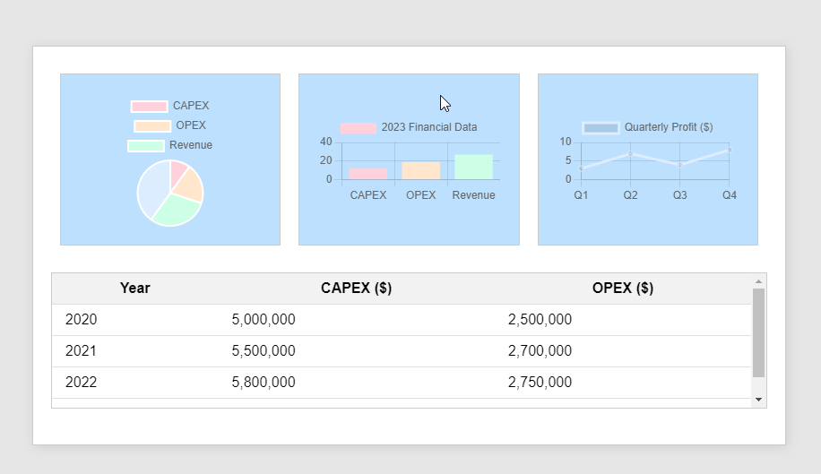 I provided "pic1" to ChatGPT and requested an HTML source code. Actually I found it quite impressive :D. All scripts, css etc are written and working fine. #chatgpt4 #ChatGPT
