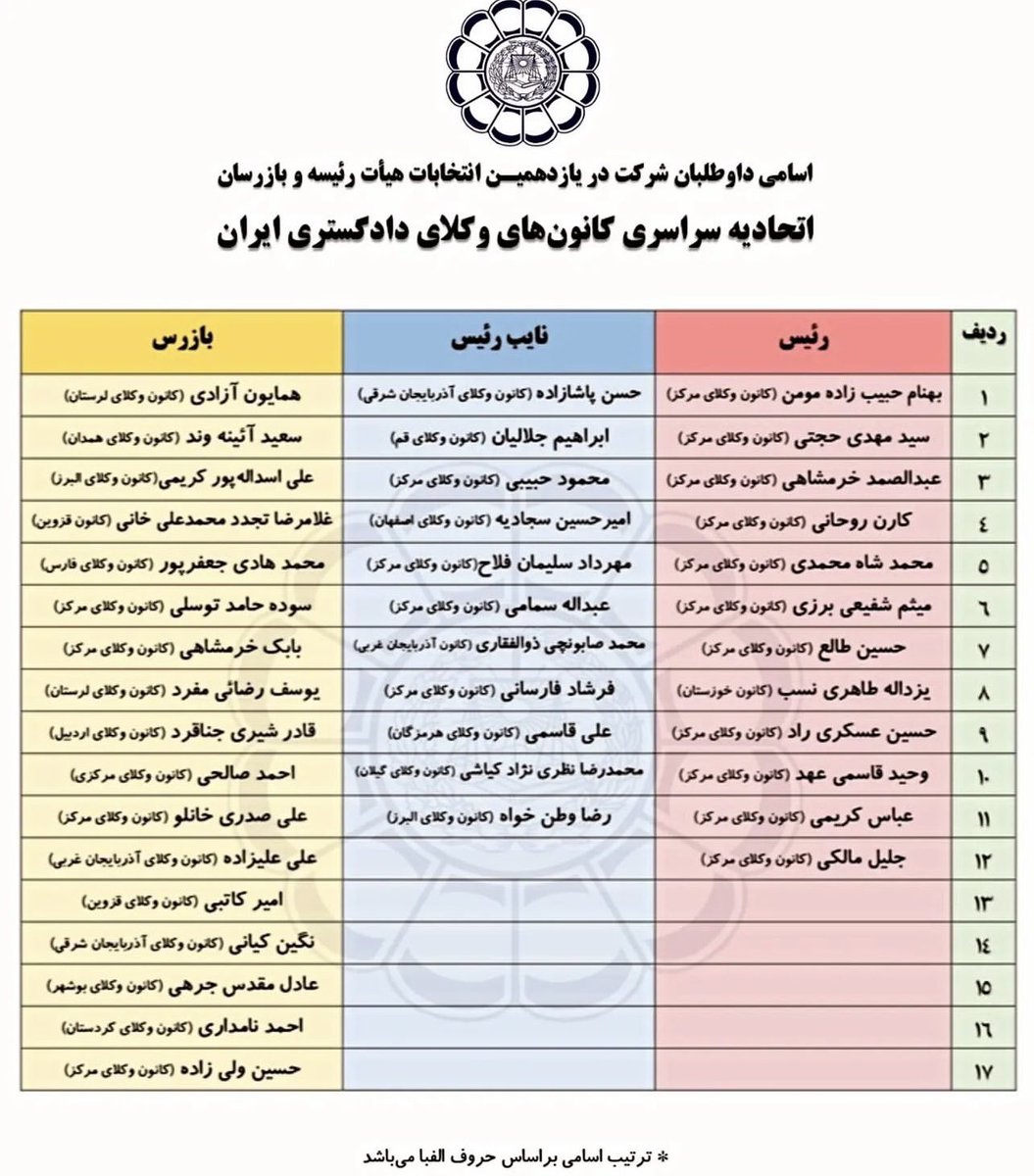 هیأت عمومی محترم کانون های وکلای دادگستری؛
تصویب #ممنوعیت_کاندیداتوری هیأت مدیره کانون #میزبان برای انتخابات اسکودا، به دلایل معلوم مورد مطالبه جدی است.