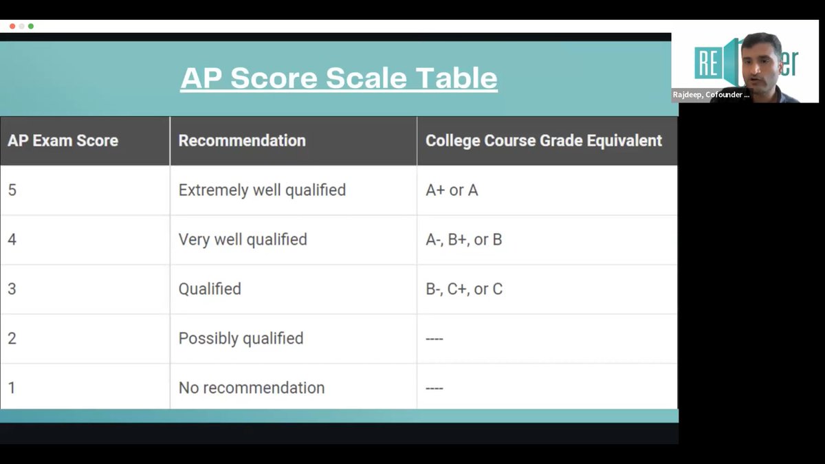 _ReWiser's tweet image. Thanks for joining our &apos;𝐀𝐏 𝐔𝐧𝐝𝐞𝐫 𝐓𝐡𝐞 𝐌𝐢𝐜𝐫𝐨𝐬𝐜𝐨𝐩𝐞&apos; webinar on Saturday! 🎤✨ We had a blast and hope you did too. Big thanks to everyone from around the world who tuned in! 🌍
.
In case, if you&apos;ve missed the webinar:
youtu.be/kjfFheWtfuA 
#rewiser #Ibclasses