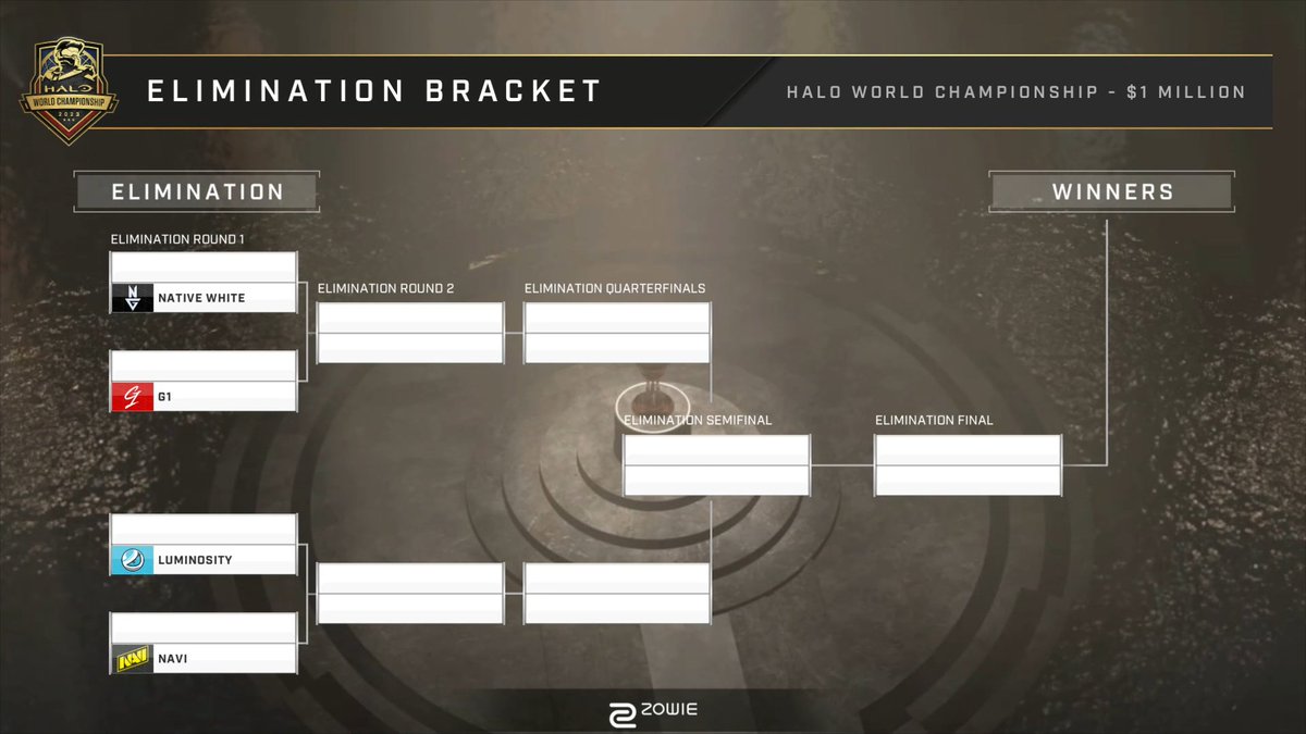 HCS's tweet photo. The #HaloWC Champ Bracket kicks off tomorrow at 12p PT / 8p BST!

A: https://t.co/e5eElehCyu
B: https://t.co/S9nxM1zk8w
C: https://t.co/Wy8rItpDAC
D: https://t.co/6WTe1AzJgt

A/B/C/D: 
🔴 https://t.co/cpp32ji1WN https://t.co/2qNGutkRiy