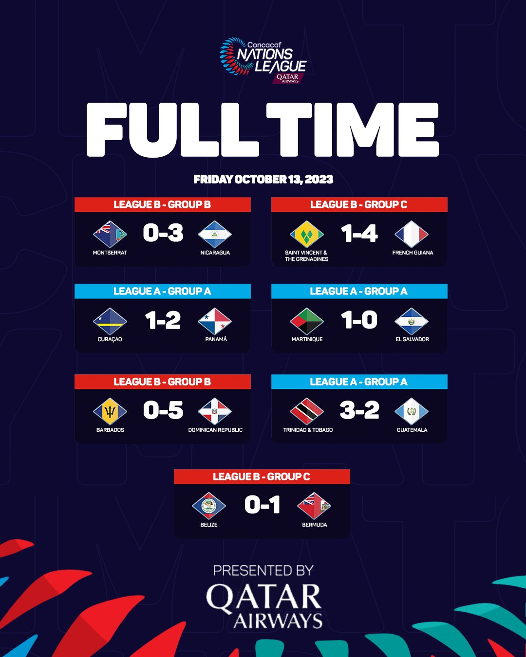 Nations sale league results