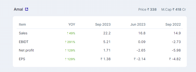 profits_trade's tweet photo. #ANANDRATHI
#AngelOne
#Kintech Renewables Ltd https://t.co/GRSHIdeWZs
