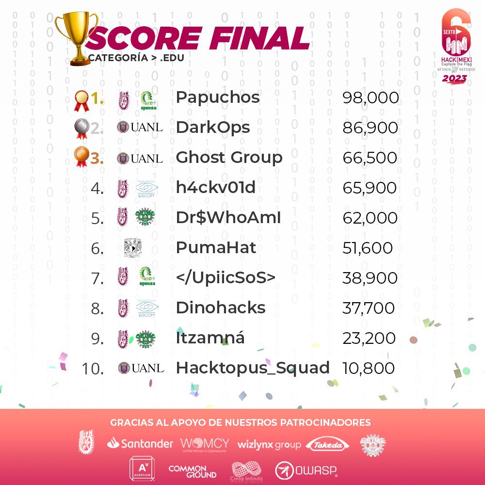 markosh333's tweet photo. Last week on #Hackmex 6. A great experience :D

#PumaHat https://t.co/c7lRFG55kE