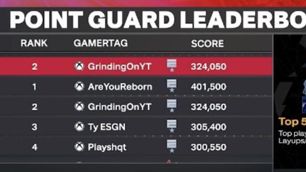 JABridgeforth's tweet image. No PS5 point guards made the top? Like I’m thoroughly confused… PS5 that bad? Xbox that good? Or am I missing something?