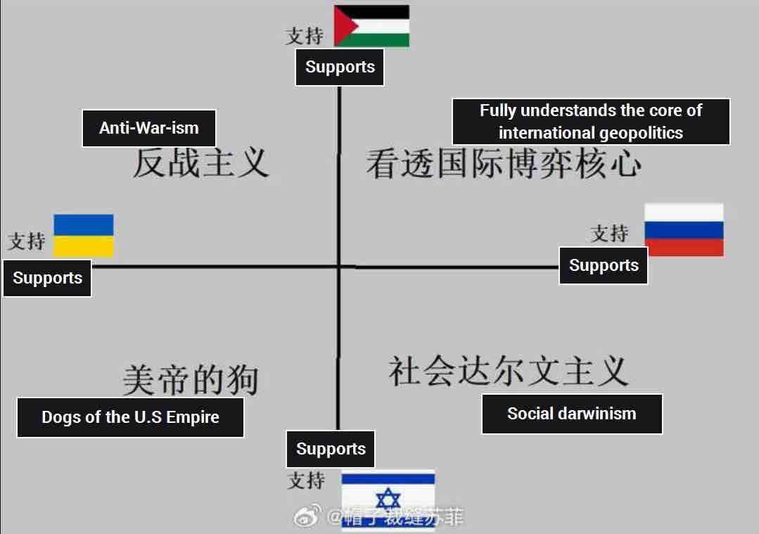 Meme circulating on Chinese social media: